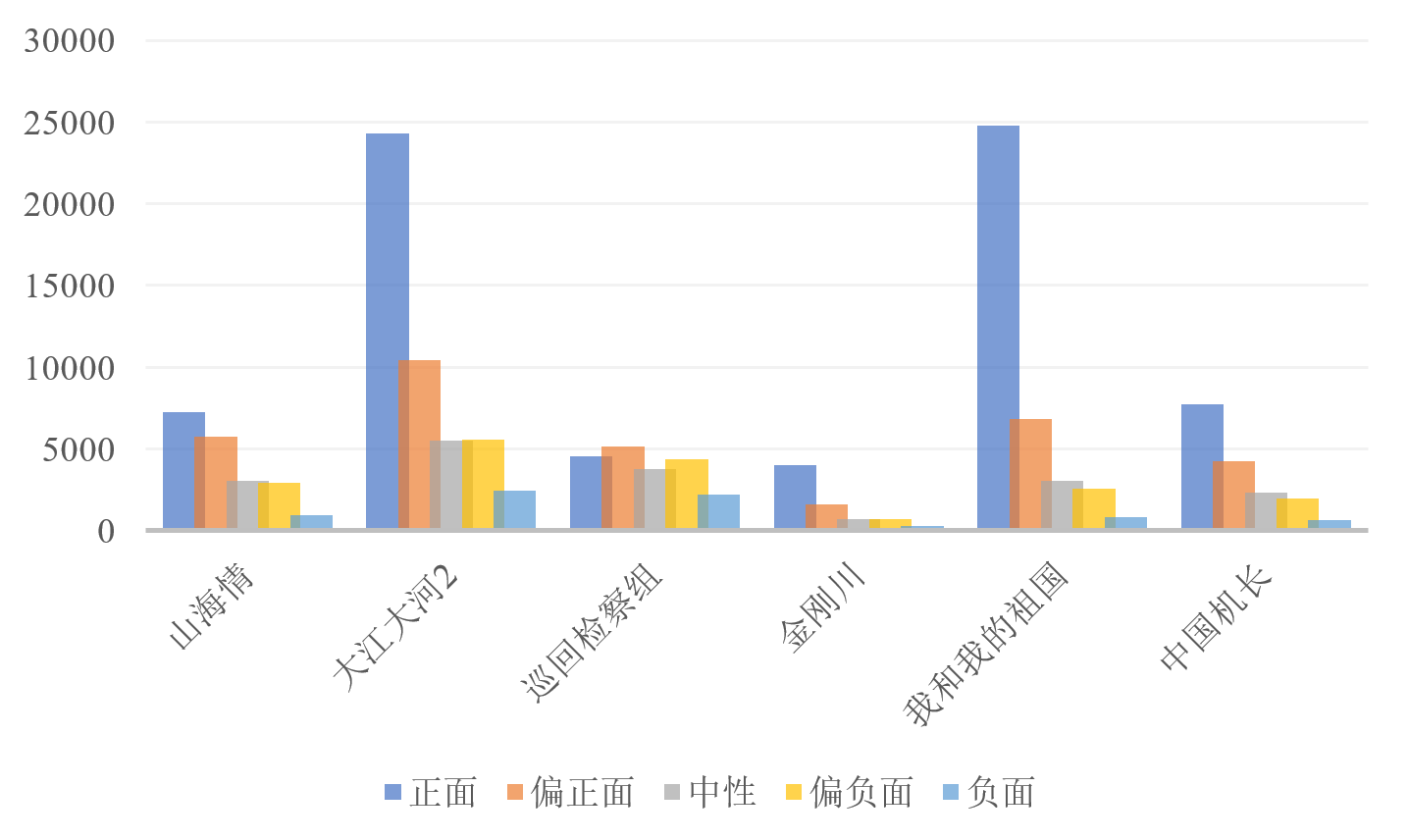 基于情感词典的网络文本情感倾向分类模型