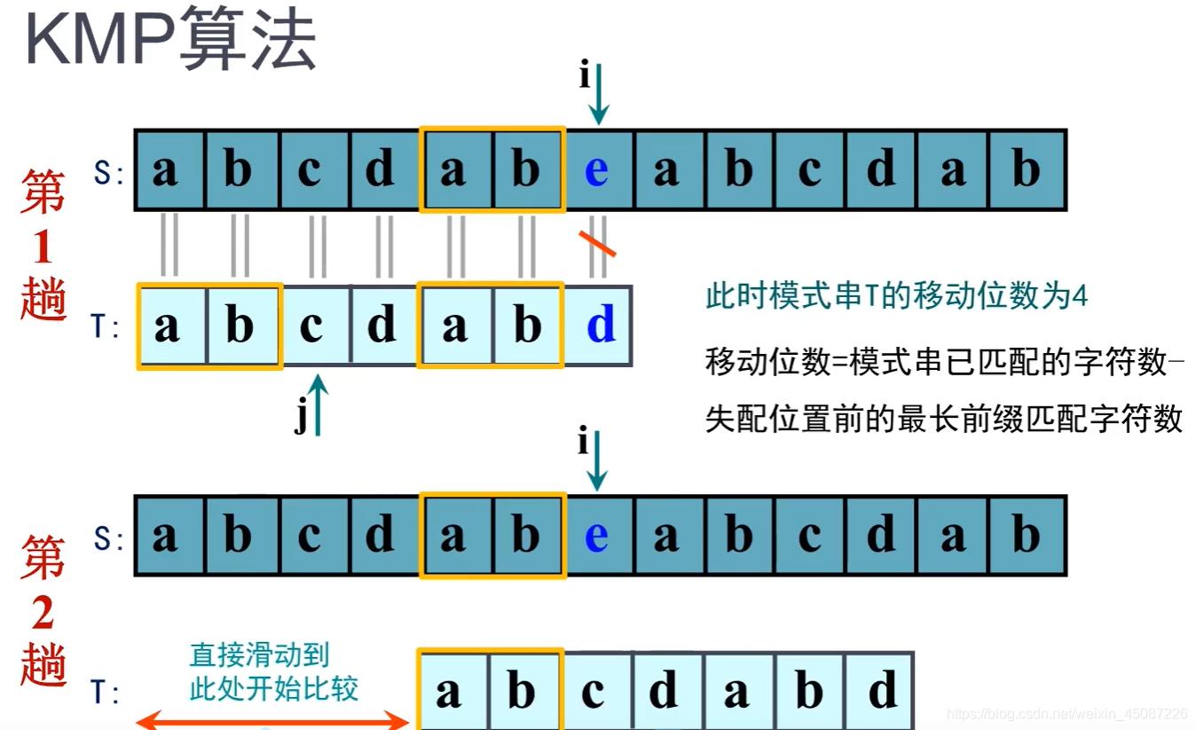 [外链图片转存失败,源站可能有防盗链机制,建议将图片保存下来直接上传(img-CzIP0tJl-1617552453517)(串.assets/image-20210326132126778.png)]