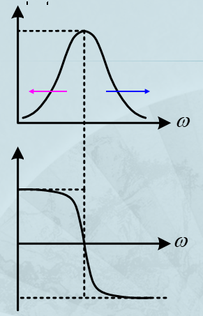 波特图相频特性曲线图片