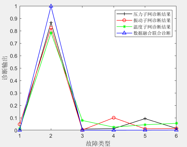 【MATLAB】快速绘制曲线图的形状，粗细，颜色