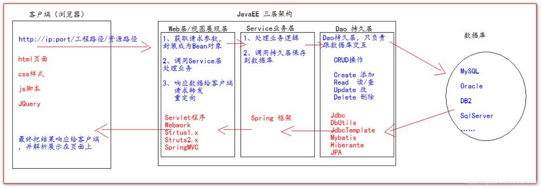 结构图