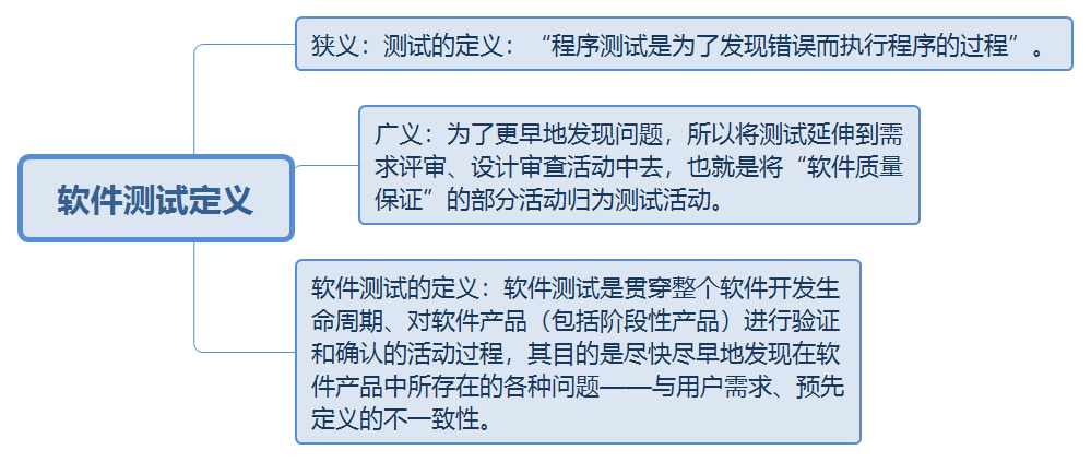 題目的題組三個詞_短題目的偵探題帶答案_軟件測試的目的是選擇題