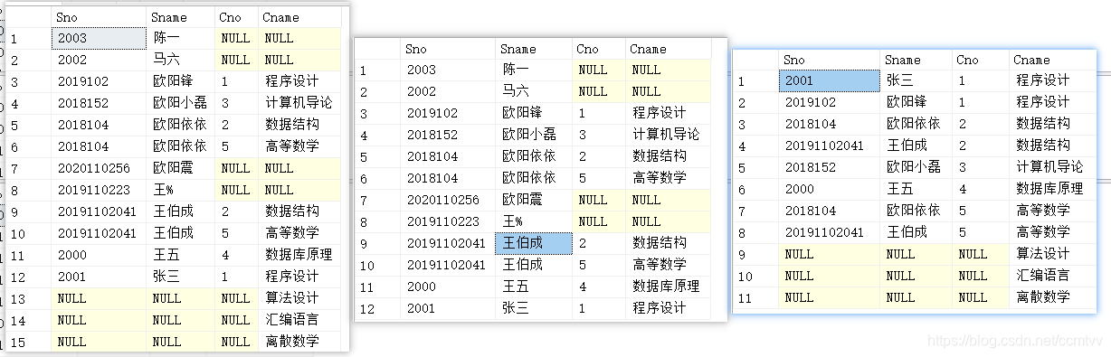 Sql-Server多个表的查询 4.5数据库实验