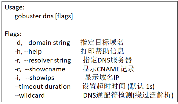 DNS信息搜集描述