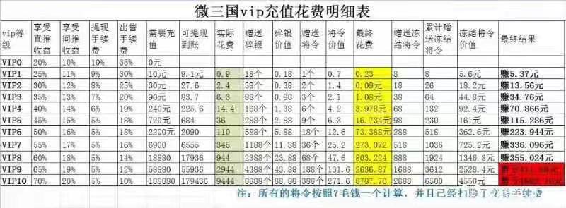 微三国介绍及超级简单入门玩法