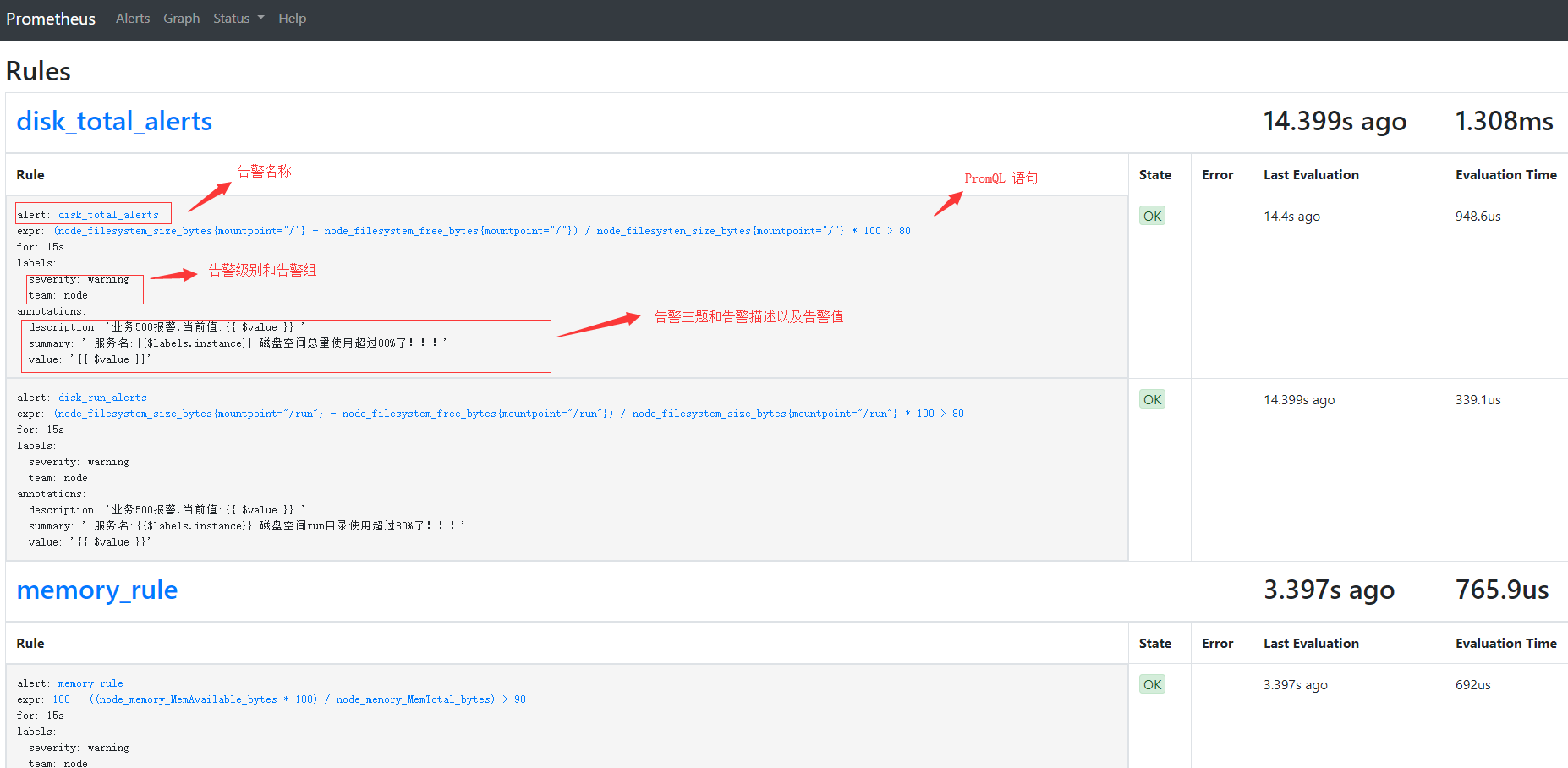 Prometheus+Grafana+Alertmanager实现告警推送教程 ----- 图文详解