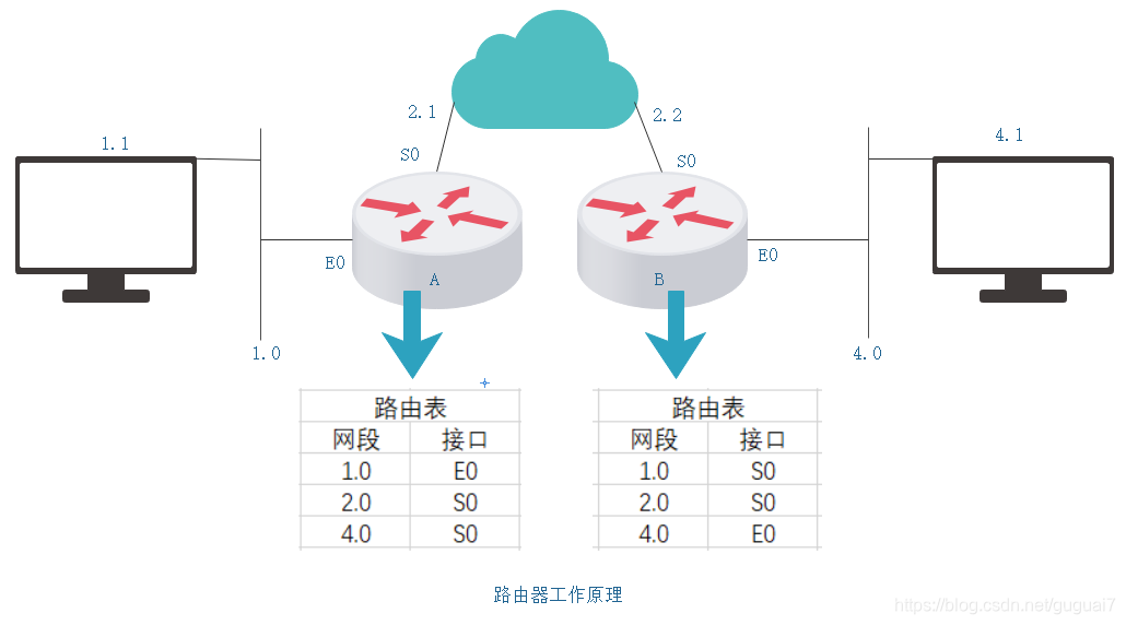 十三水有规律吗 watermark,type_ZmFuZ3poZW5naGVpdGk,shadow_10,text_aHR0cHM6Ly9ibG9nLmNzZG4ubmV0L2d1Z3VhaTc=,size_16,color_FFFFFF,t_70