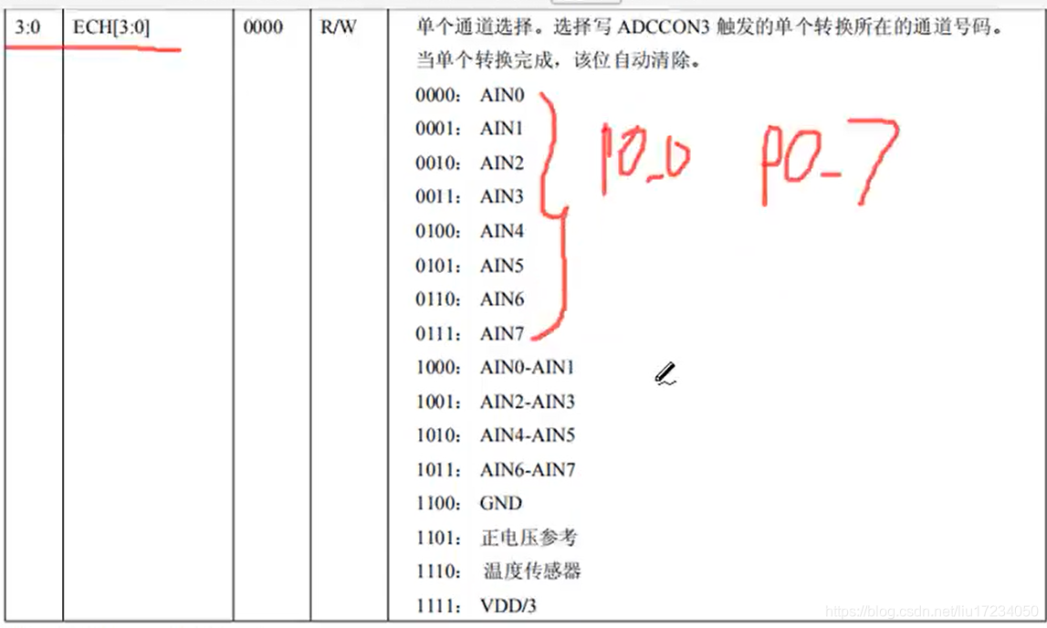单片机CC2530学习笔记