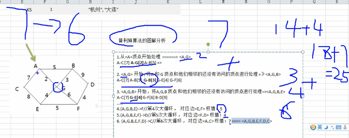 普里姆算法(修路问题)+图解