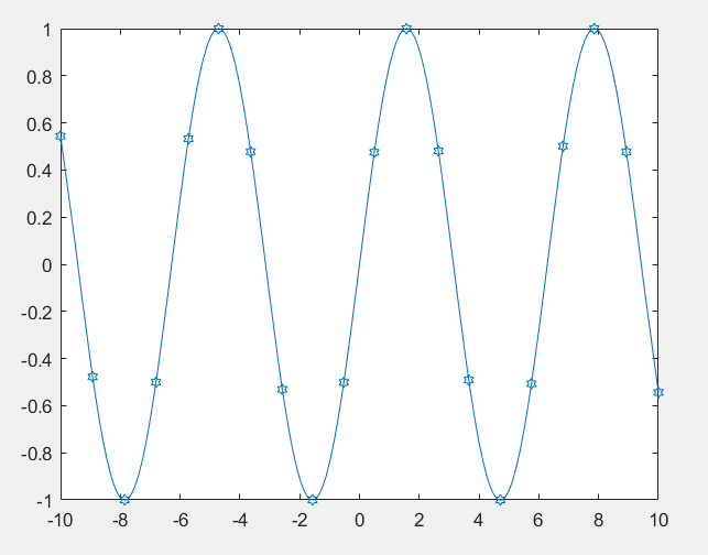 重学matlabnote5二维绘图直角坐标