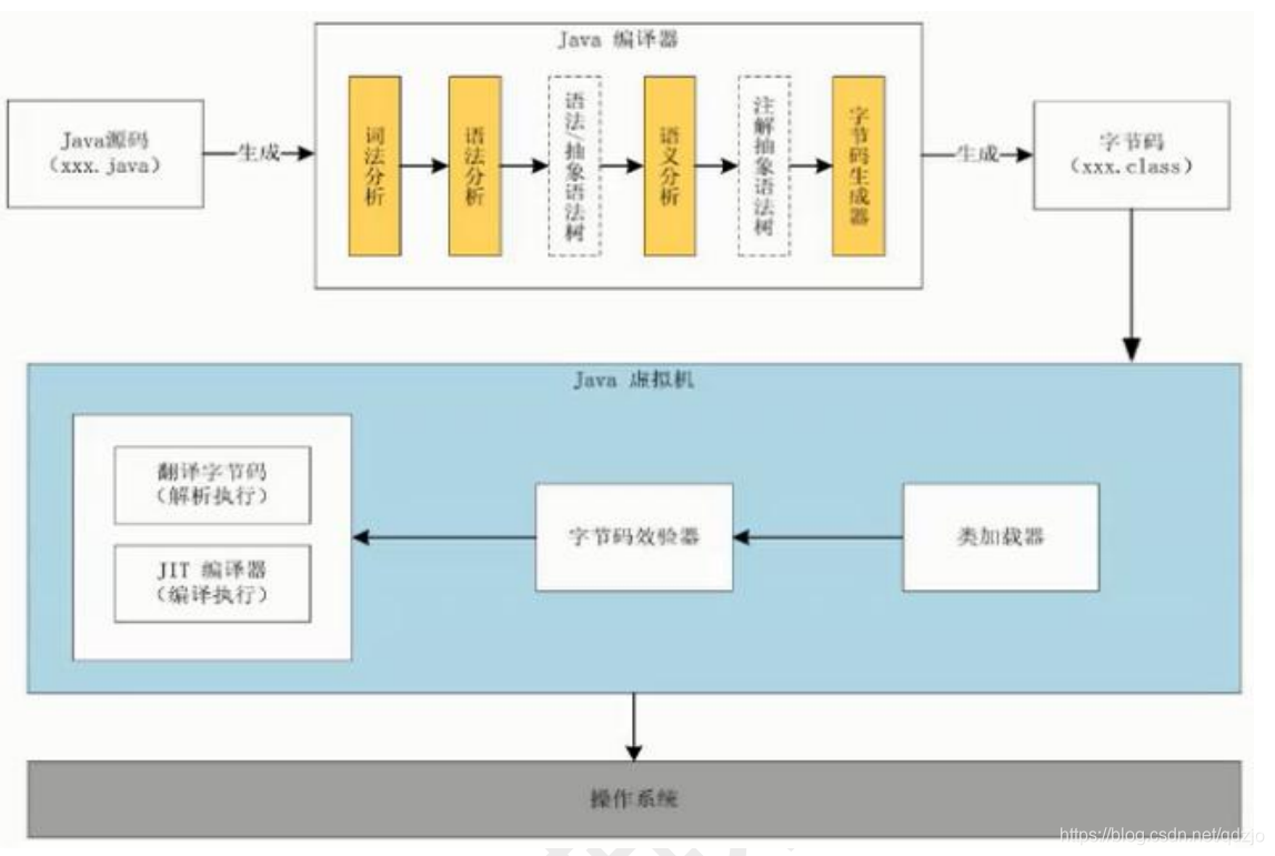 执行流程