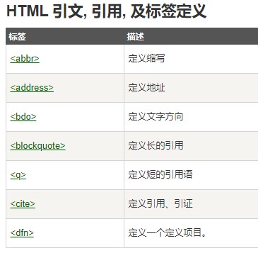 HTML文本格式化标签（用来调整文本的格式和排版）_html标签能在标签内部改文本排版-CSDN博客