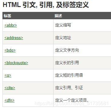 HTML文本格式化标签(用来调整文本的格式和排版)_html标签能在标签内部改文本排版-CSDN博客
