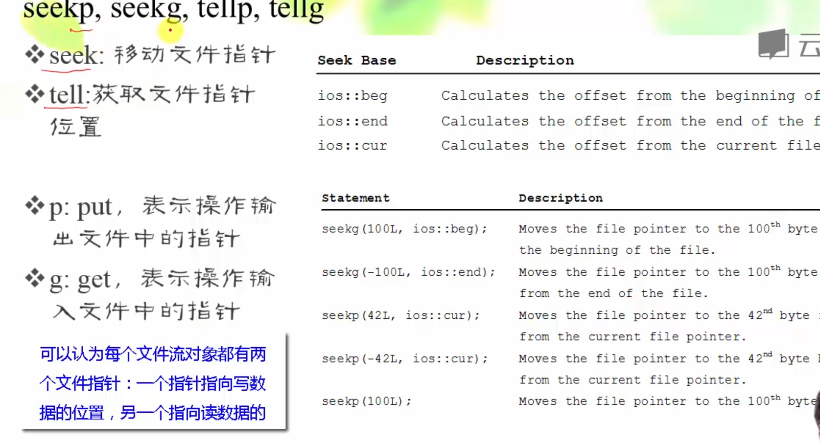 C++ 11 深度学习（九）C++文件IO