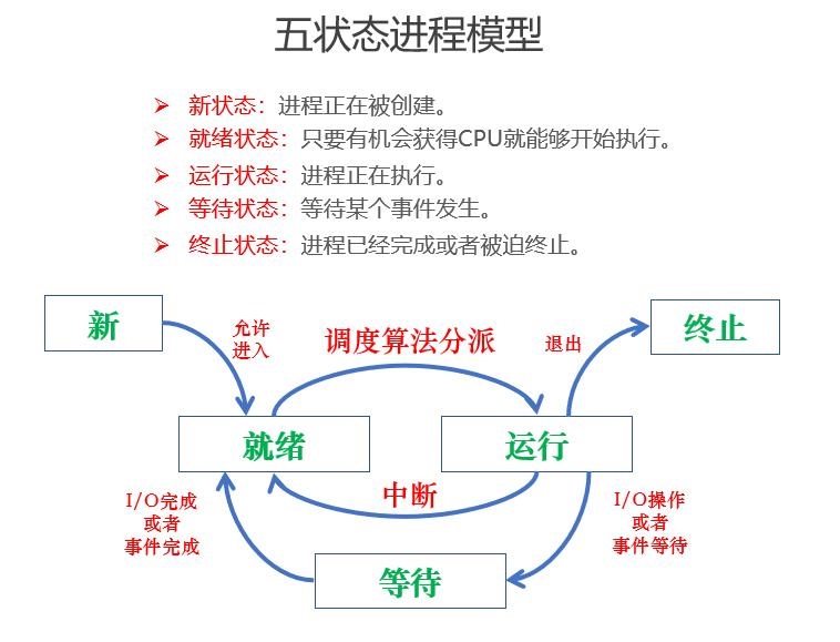 java多线程异步并行_java起异步线程_同步 异步 并行 并发