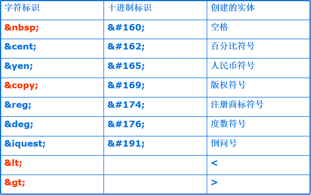 WEB网页设计 理论基础提炼