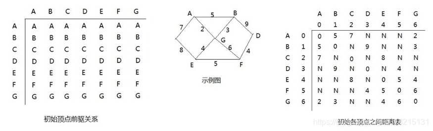 floyd图解