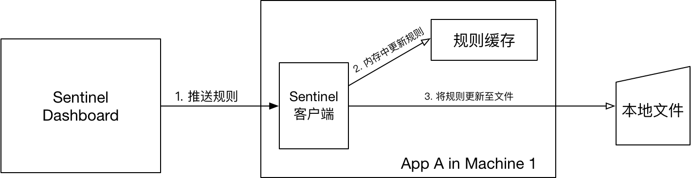 在這裡插入圖片描述