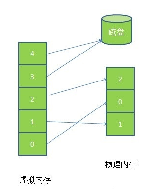 操作系统常见面试题总结