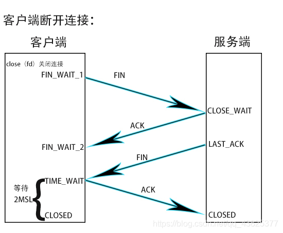 示例