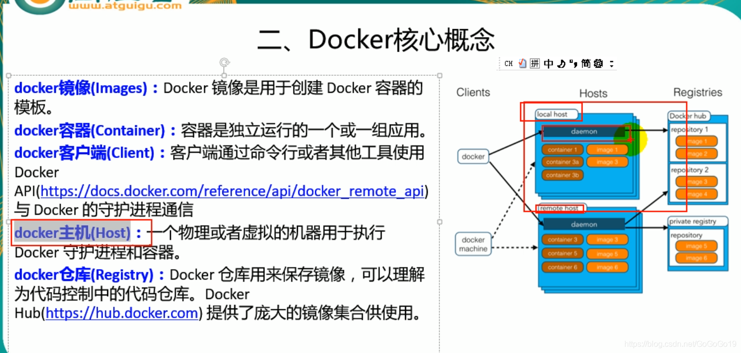 docker核心概念