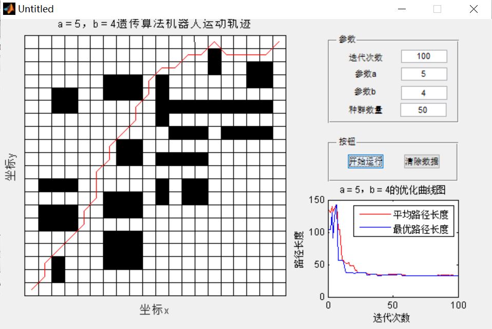 【路径规划】基于matlab GUI改进的遗传算法机器人栅格地图最短路径规划【含Matlab 703期】