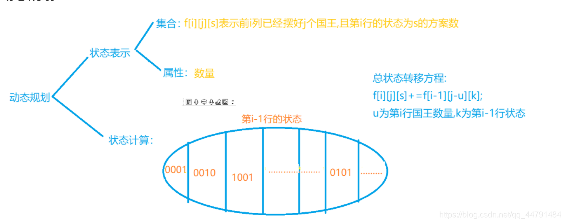 acwing 1064 小国王