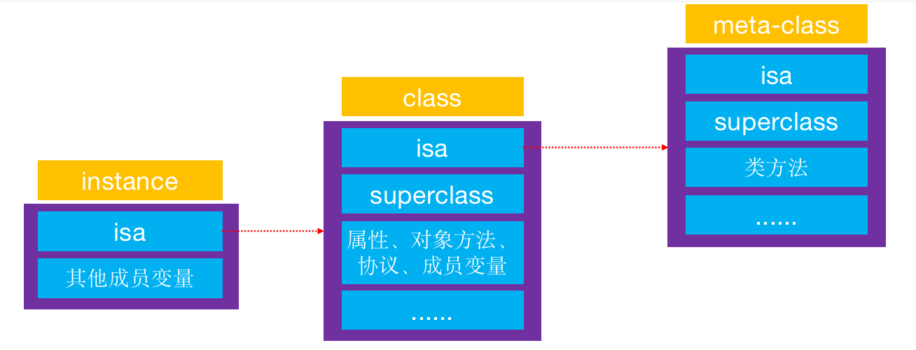 ISA and SuperClass in OC objects - Programmer Sought
