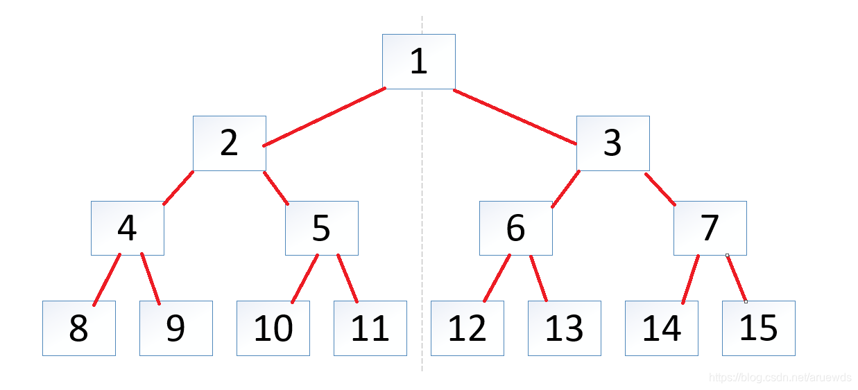 约瑟夫问题解析附C/C++代码——使用线段树解决