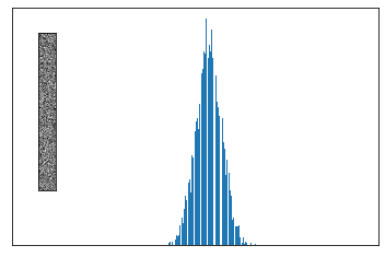 第5章 Python 数字图像处理(DIP) - 图像复原与重建8 - 估计噪声参数