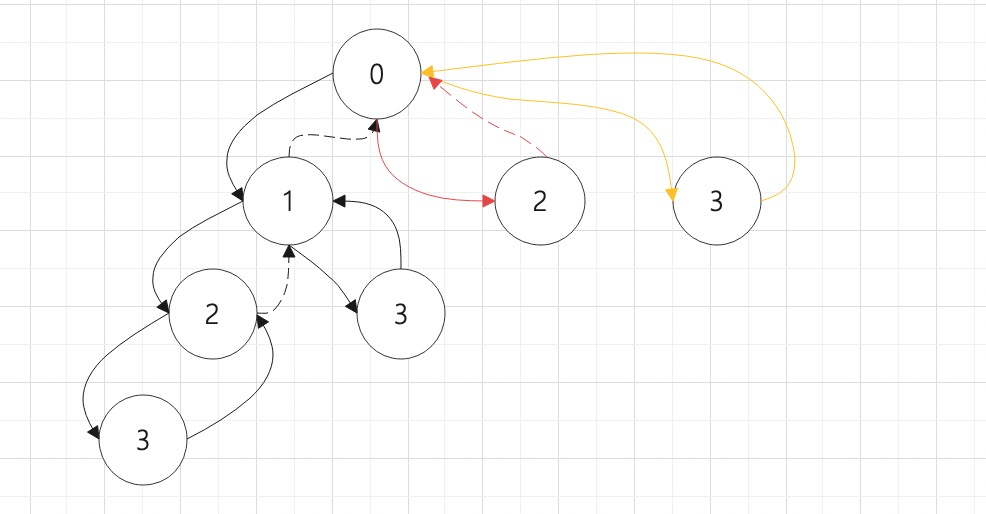 ![在这里插入图片描述