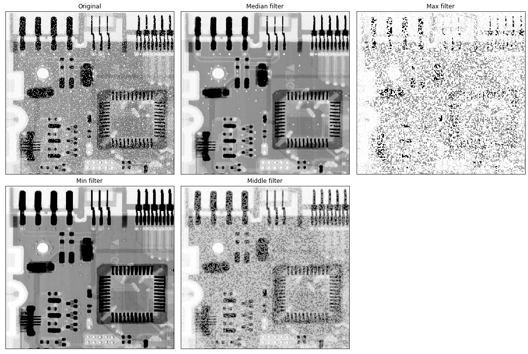 第5章 Python 数字图像处理(DIP) - 图像复原与重建10 - 空间滤波 - 统计排序滤波器 - 中值、最大值、最小值、中点、修正阿 ...