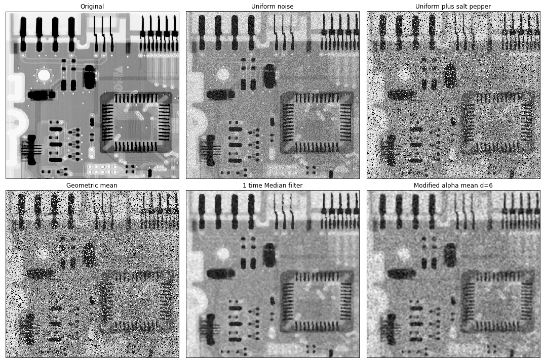 第5章 Python 数字图像处理(DIP) - 图像复原与重建10 - 空间滤波 - 统计排序滤波器 - 中值、最大值、最小值、中点、修正阿尔法均值滤波器