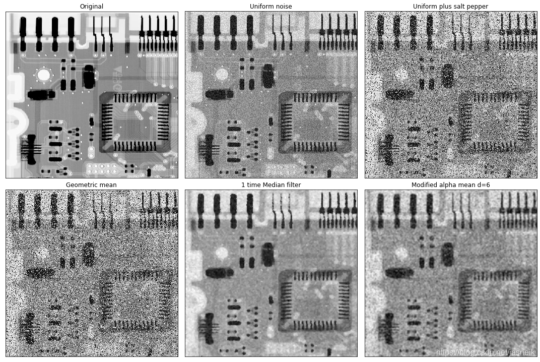 第5章 Python 数字图像处理(DIP) - 图像复原与重建10 - 空间滤波 - 统计排序滤波器 - 中值、最大值、最小值、中点、修正阿尔法均值滤波器
