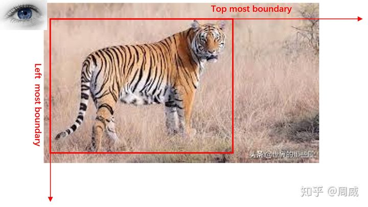 CornerNet原理与代码解析_cornernet 源码解读-CSDN博客