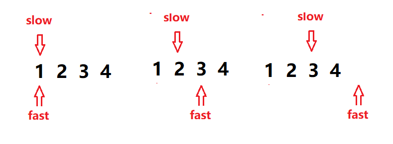 LeetCode-876. 链表的中间结点 C语言