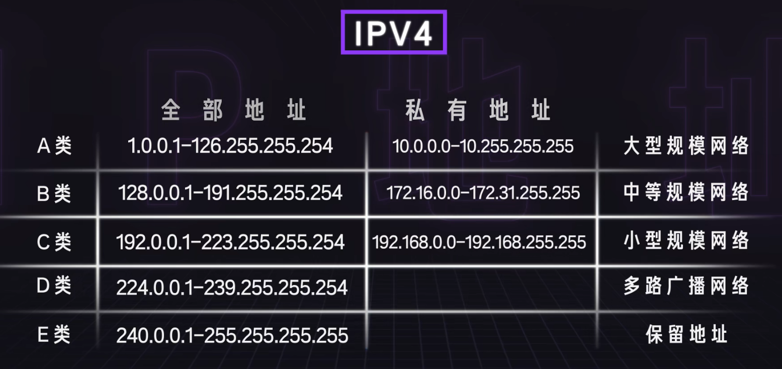 ip地址ipv4nat端口映射ipv6