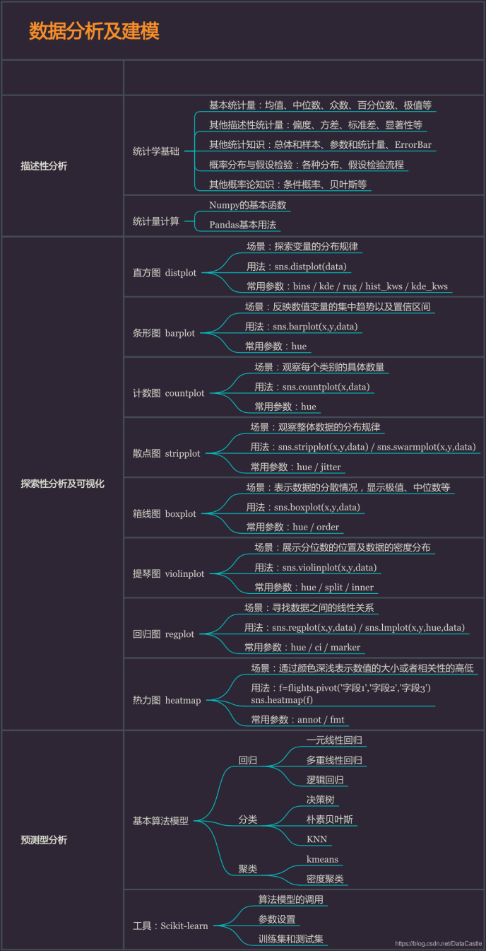 python数据分析与挖掘基础理论篇