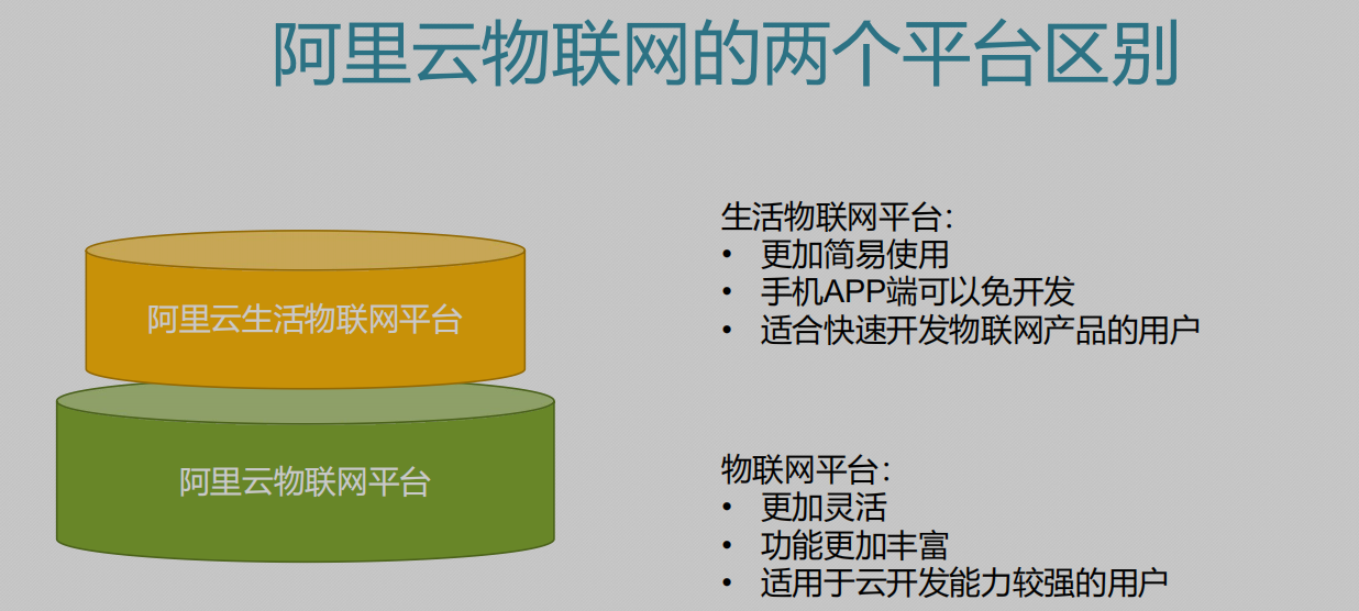 阿里云物联网生活平台简介