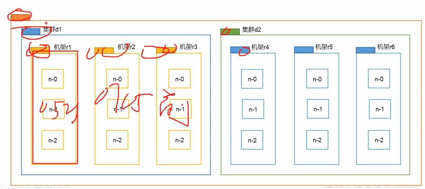 节点数怎么算 watermark,type_ZmFuZ3poZW5naGVpdGk,shadow_10,text_aHR0cHM6Ly9ibG9nLmNzZG4ubmV0L2xpZGV3NTIx,size_16,color_FFFFFF,t_70