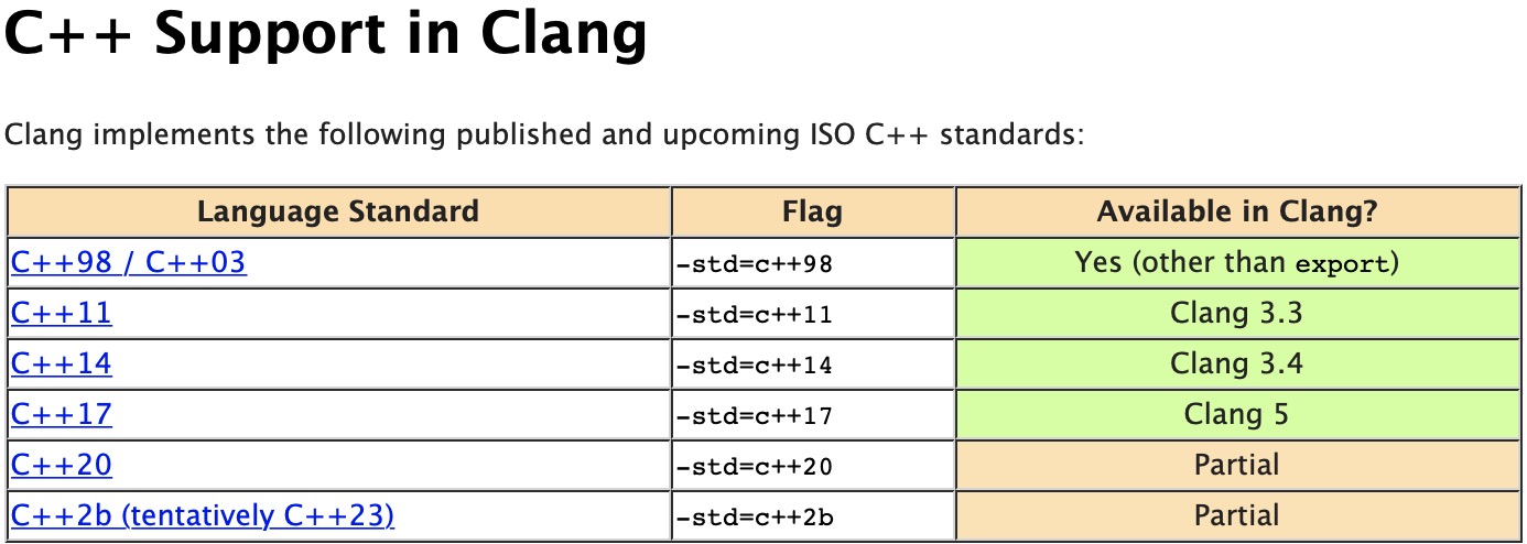 Как обновить clang mac os