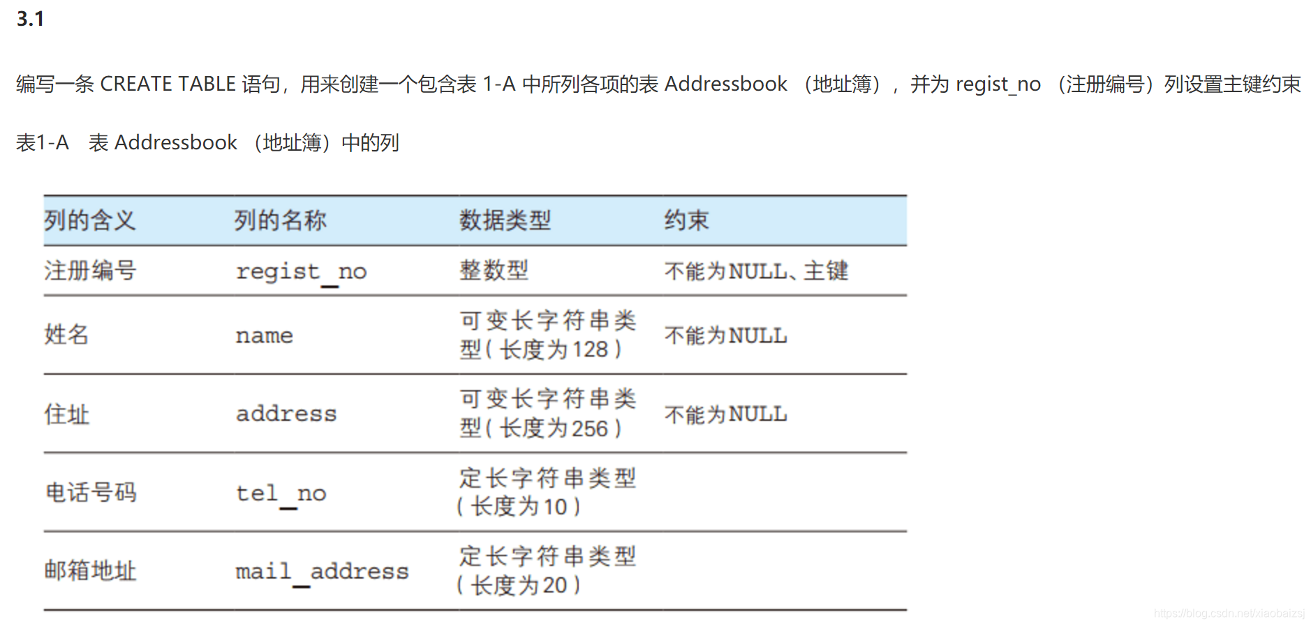 [外链图片转存失败,源站可能有防盗链机制,建议将图片保存下来直接上传(img-rErKefpo-1617619044831)(https://img-blog.csdnimg.Z3poZW5naGVpdGk,shadow_10,text_aHR0cHM6Ly9ibG9nLmNzZG4ubmV0L3hpYW9iYWl6c2o=,size_1,color_FFFFFF,t_70)]