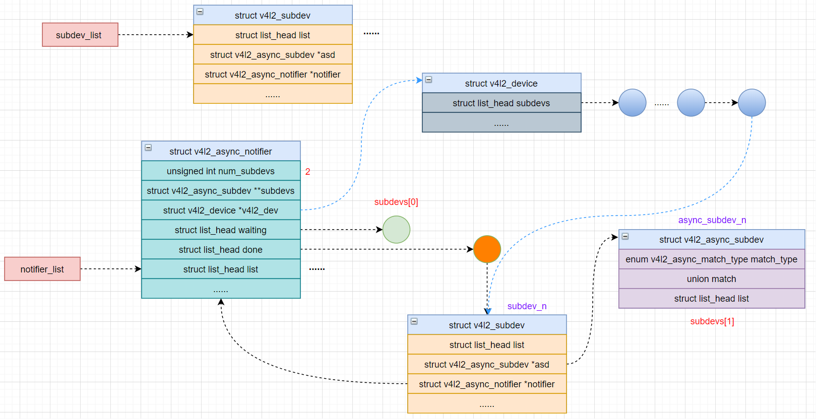 Linux V4L2驱动框架分析之（四）：sensor驱动_v4l2获取sensorCSDN博客