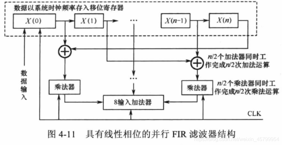 Verilog并行fir滤波器设计 千万小心的博客 程序员宅基地 程序员宅基地 Verilog并行fir滤波器设计 千万小心的博客 程序员宅基地 程序员宅基地