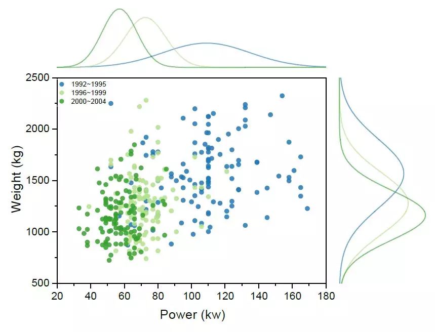 使用origin绘制边际分布曲线(marginal distributions plots)的思路和