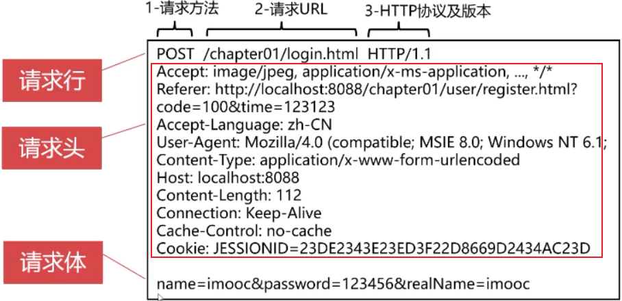 java开发工程师面试