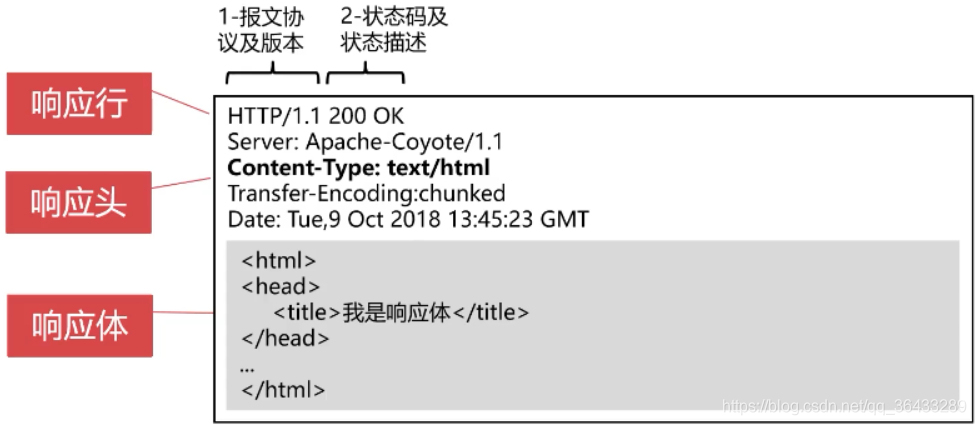 Java开发工程师面试-Web基础与数据处理