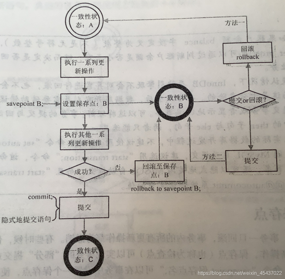 事物流程图