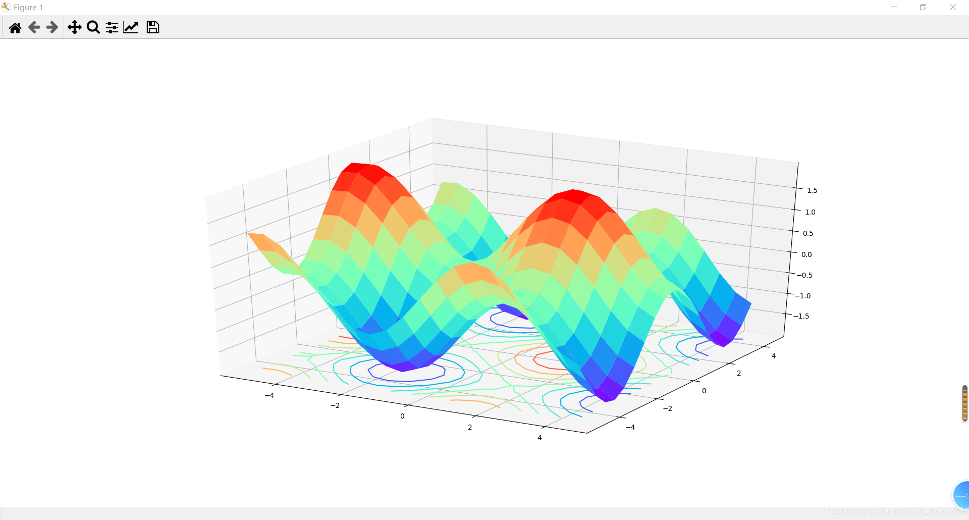 python—绘制三维曲面以及三维散点图_axes3d绘制三维散点图-CSDN博客