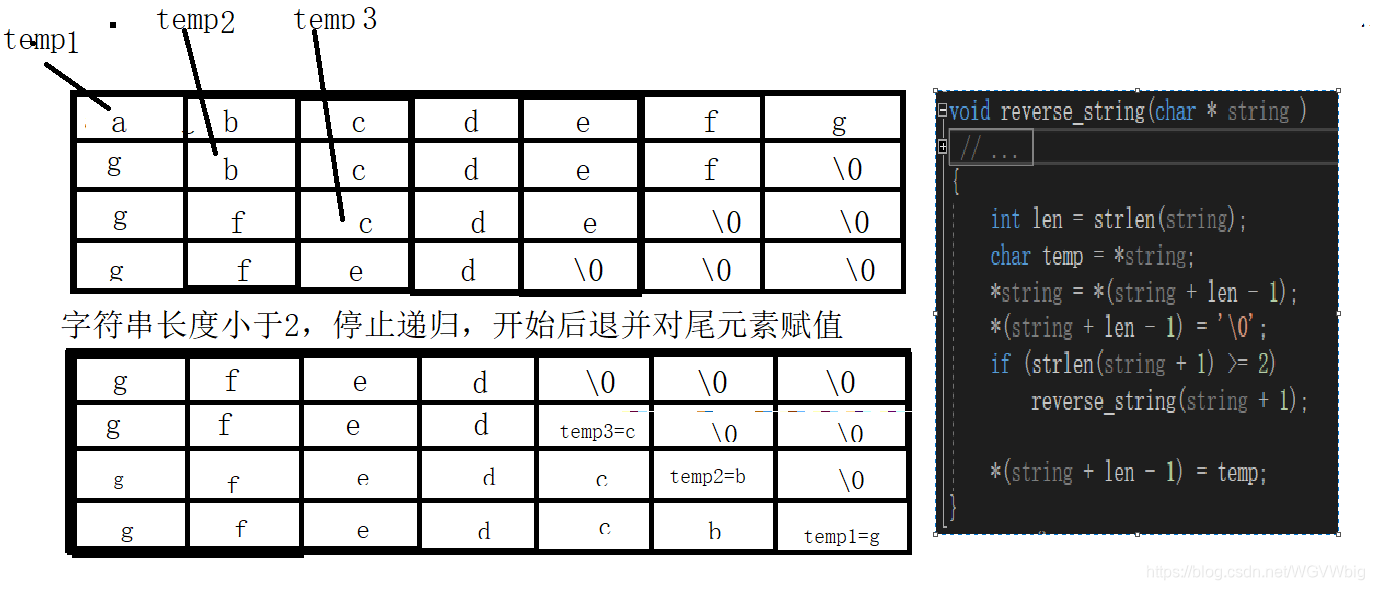 递归逻辑